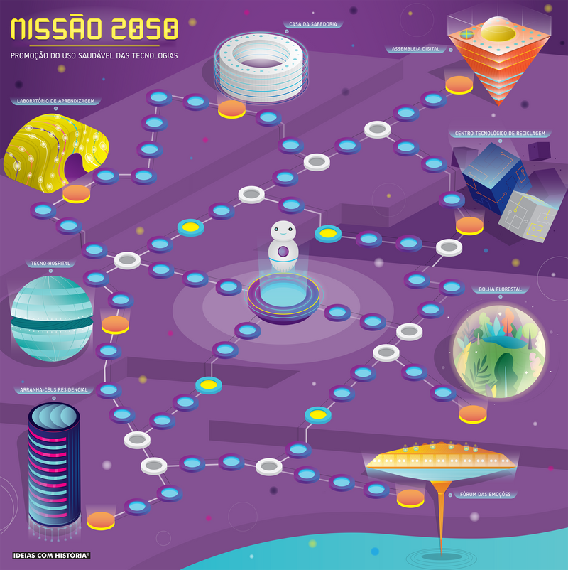 Missão 2050 – Promoção do uso saudável das tecnologias · Jogo gigante