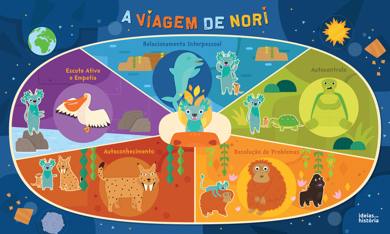 A viagem de Nori | TEMA DO JOGO GIGANTE: Competências socioemocionais